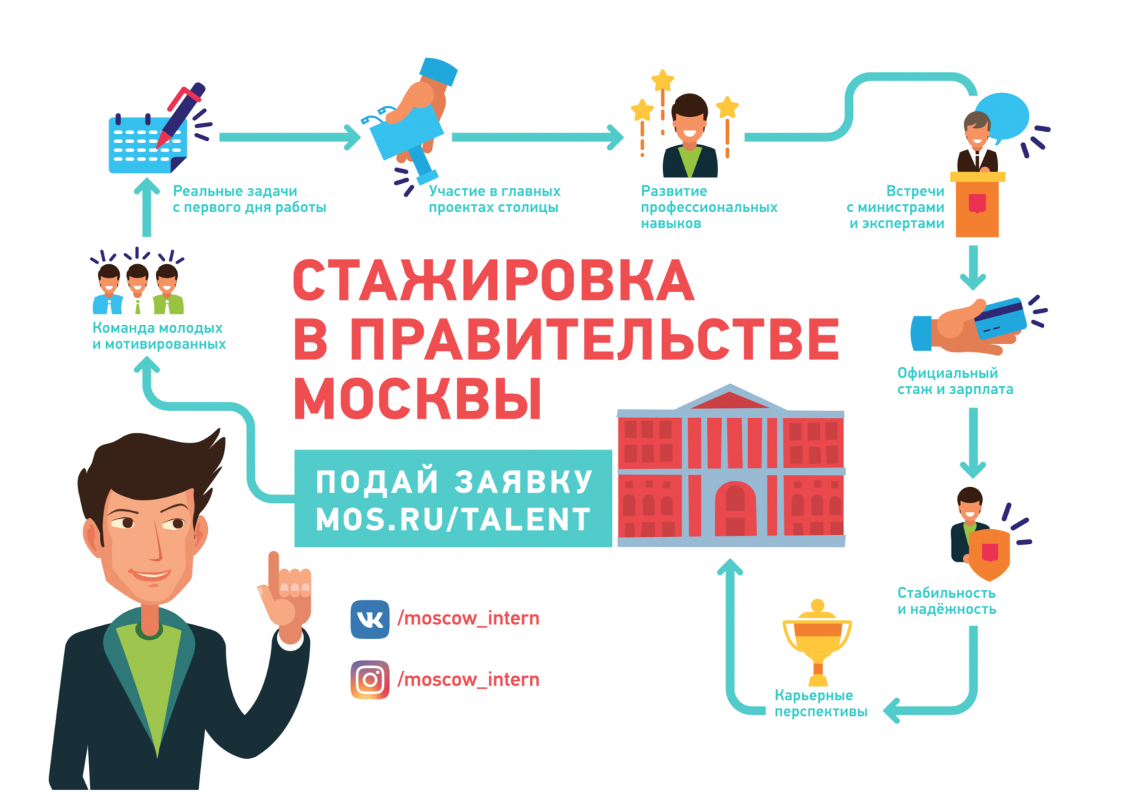 Стажировка в правительстве Москвы. Стажер правительства Москвы. Карьера в правительстве Москвы. Оплачиваемая стажировка в правительстве Москвы. Стажировка в пункте выдачи